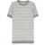 Fendi Ff Chenille Dress GREY