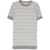 Fendi Ff Chenille Dress GREY