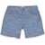 Moschino Shorts BLUE